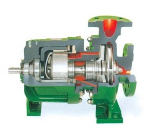 Sealless Magnetic Coupled Centrifugal Pumps Type NML / NMB
