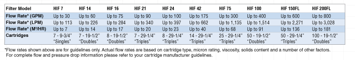 HIF Up-Flow Cartridge Housings